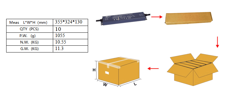 Ultra thin non-dimming waterproof 200W constant voltage power supply 12/24/36/48Vdc - Image 3