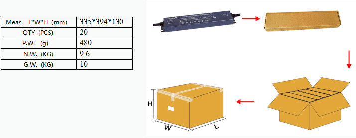 Ultra thin non-dimming waterproof 60W constant voltage power supply 12/24/36/48Vdc - Image 3